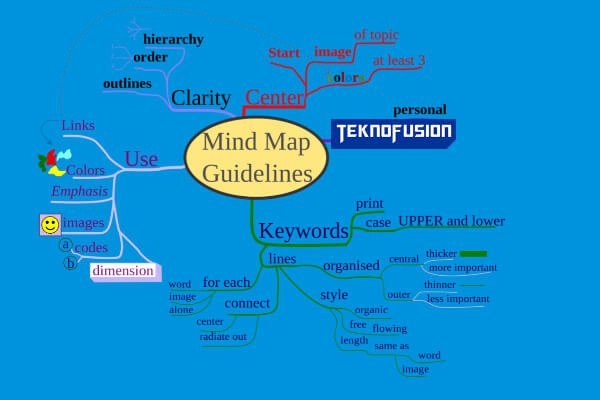 Ketahui Cara Membuat Mind Map Di Laptop Tanpa Ribet
