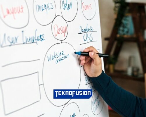 Rekomendasi Terbaik! Aplikasi Mind Map Online Untuk Mengembangkan Ide-ide Kreatif