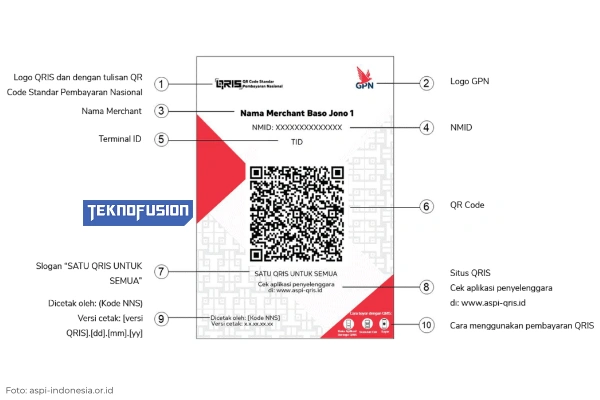 Alasan Transaksi Menggunakan QRIS Tak Gratis Lagi